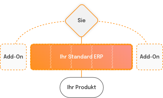 ERP