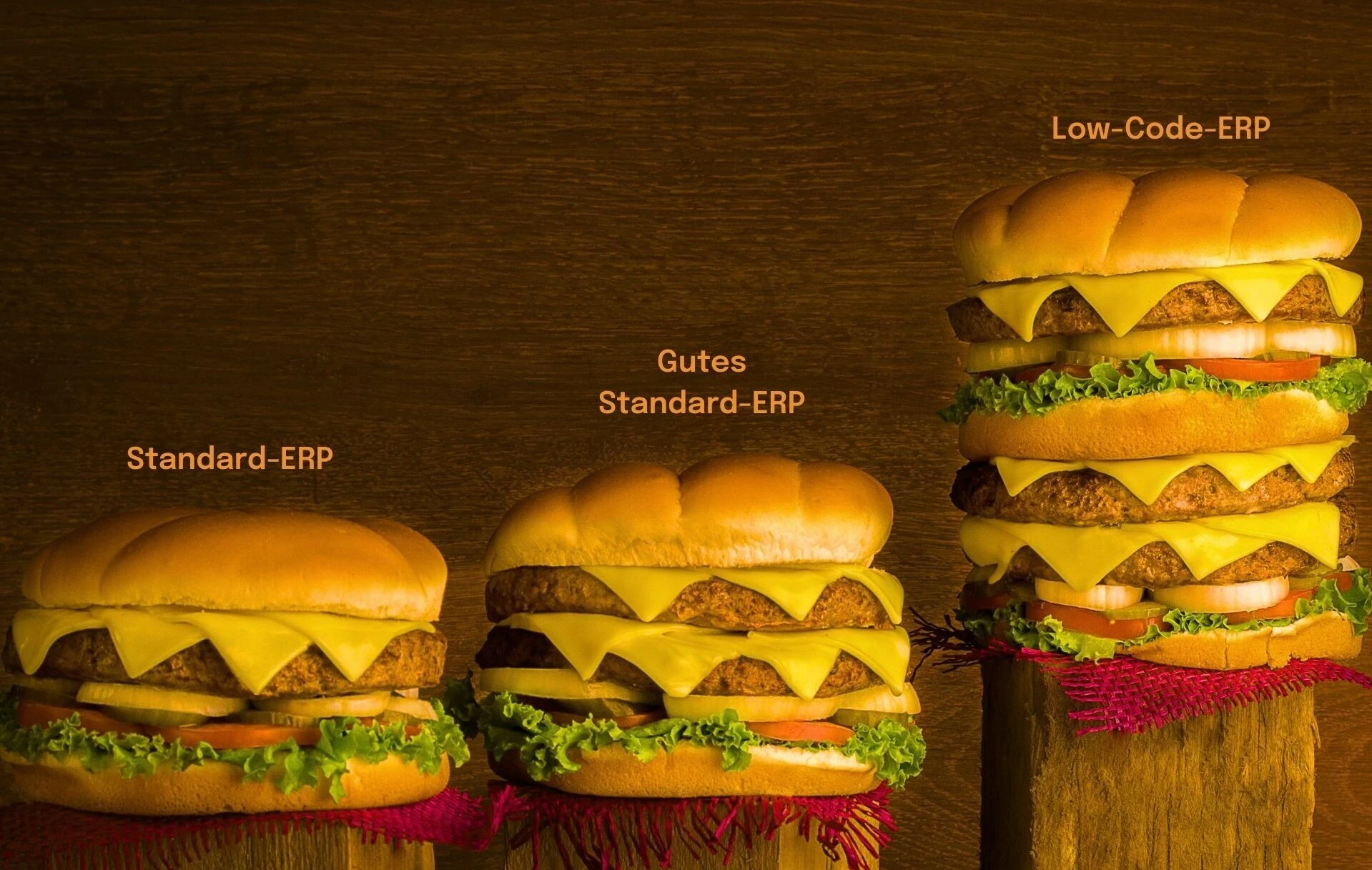 Welche Lösung ist die beste