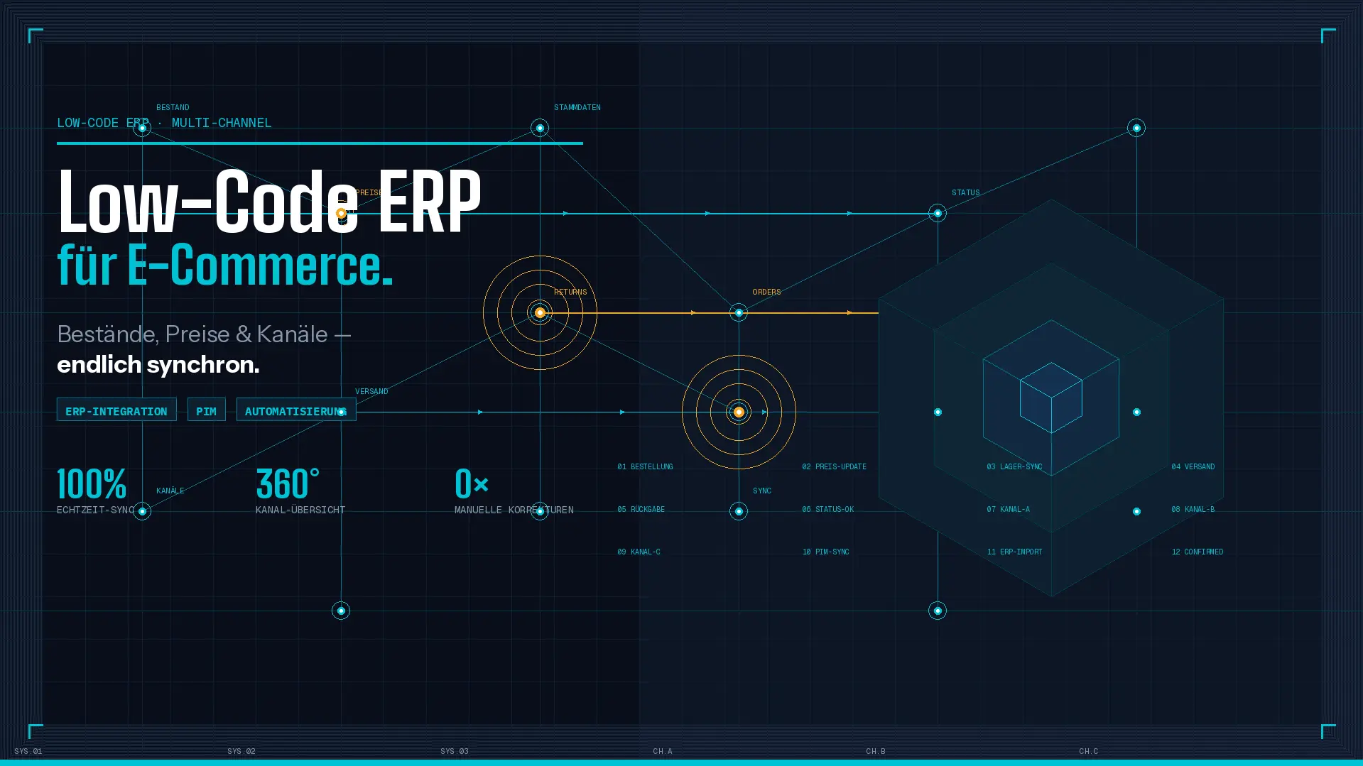 Welche Lösung ist die beste