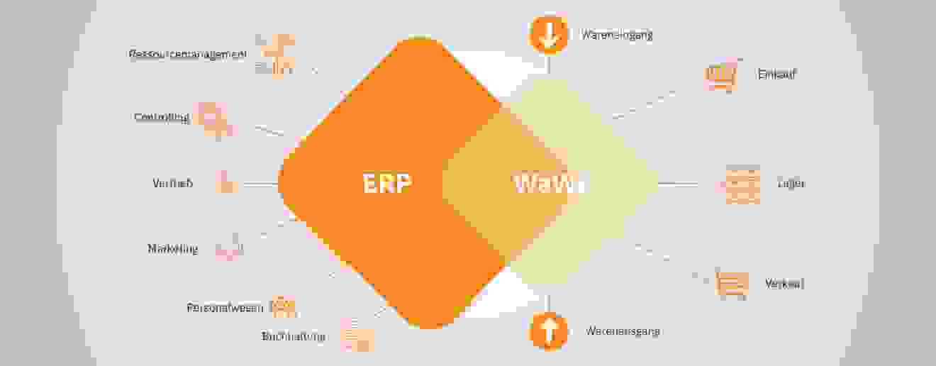 Warenwirtschaft vs. ERP-Systeme