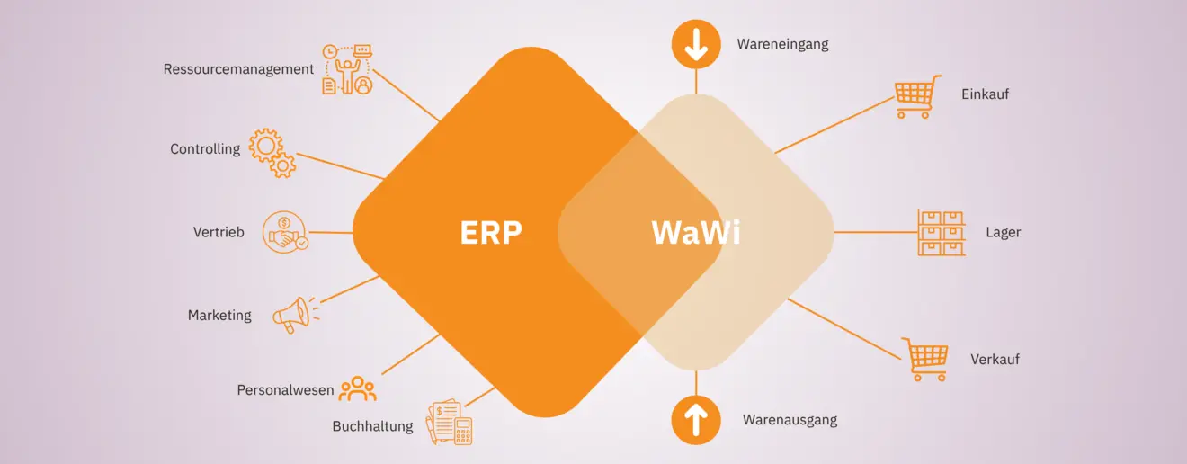 Warenwirtschaft vs. ERP-Systeme