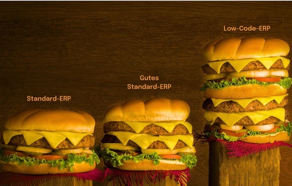 Welche Lösung ist die beste