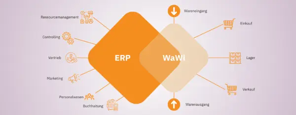 Warenwirtschaft vs. ERP-Systeme